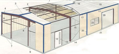 Shed.